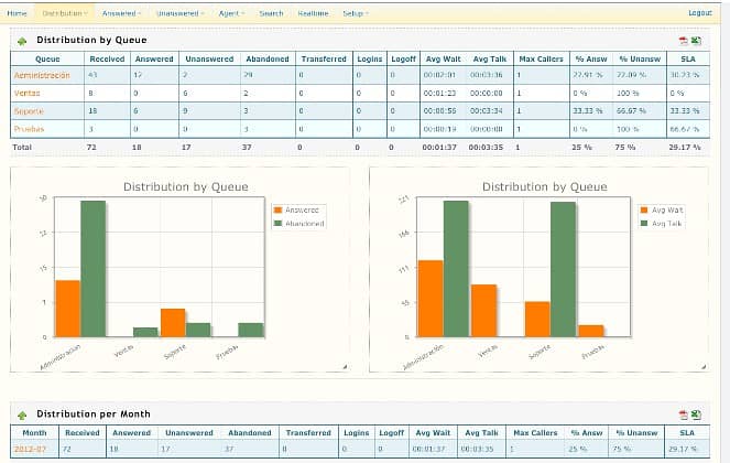 IP PBX Solutoin Call Center Solution Asterisk Dinstar Grandstream 11