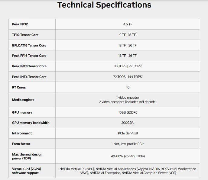 NVIDIA A2 AI/ML Graphics Card 16GB 1