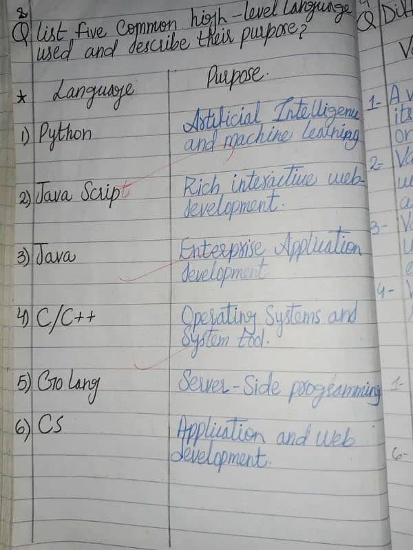 Handwritten Assignment Work 5