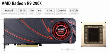 Amd Sapphire R9 290x 4gb Graphics Card Gaming