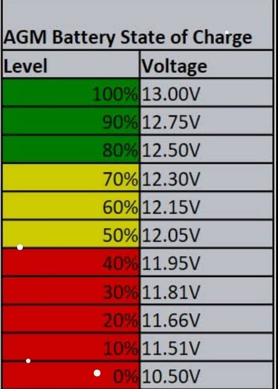 all kind of hybrid battery and abs avaible or old parts. 4