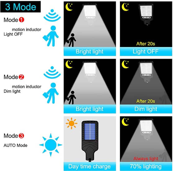 10pcs Best Solar Lights for Home/Garden. Motion sensor 1