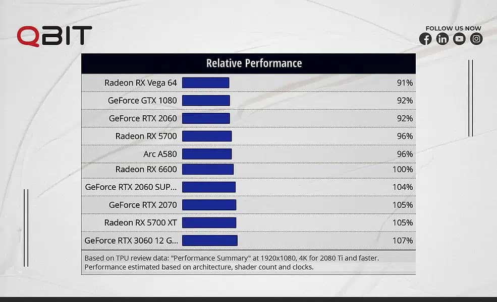 Nvidia Quadro RTX 4000 GPU 8GB GDDR6, Ray Tracing, DirectX 12 Ultimate 1