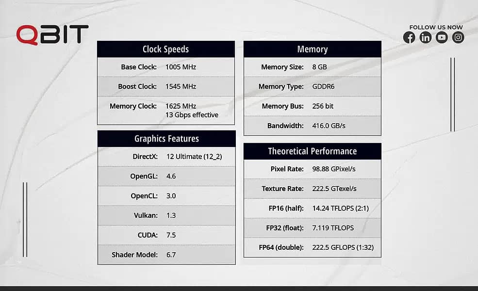 Nvidia Quadro RTX 4000 GPU 8GB GDDR6, Ray Tracing, DirectX 12 Ultimate 2