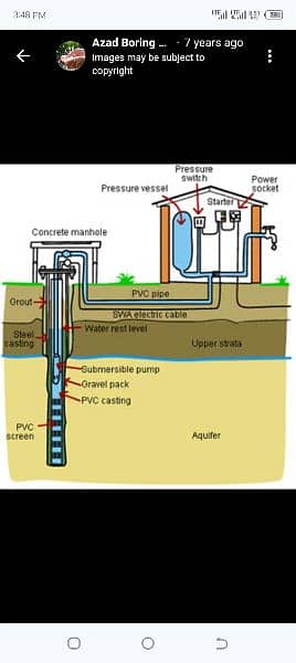 Water boring service in lahore earthing boring 8