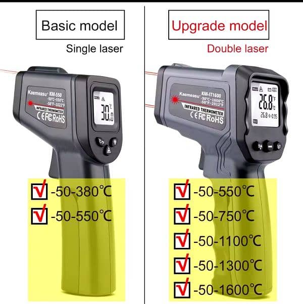 DIY Thermometer GM320 IR Infrared sports outdoor digital To 1600 degre 1