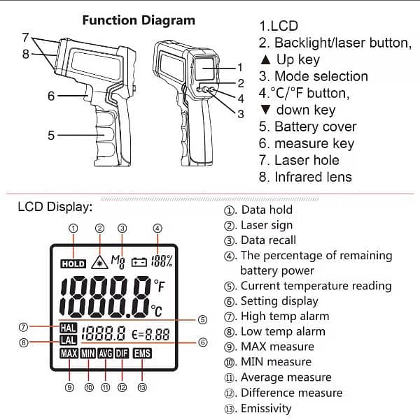 DIY Thermometer GM320 IR Infrared sports outdoor digital To 1600 degre 19