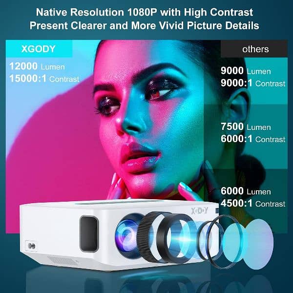 xgody x1 Projector 4k 5g wifi Bluetooth UK 5