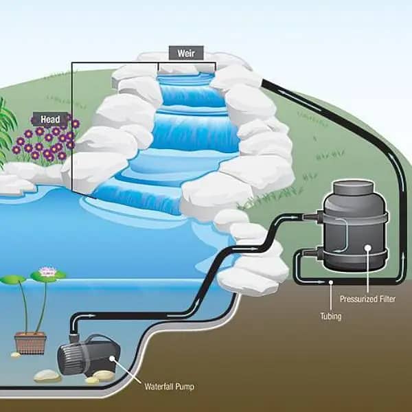 Waterfall - Fountain - Water Features - Vertical Garden - Pool 5