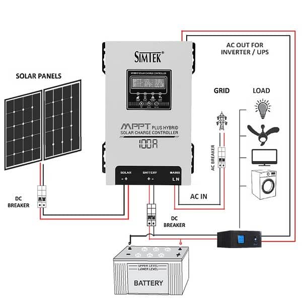 MPPT PLUS HYBRID SOLAR CHARGE CONTROLLER 100 A 4