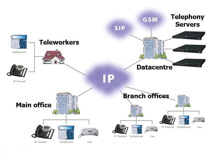 IP PBX Full Installation and Technical Support | Consultancy 3