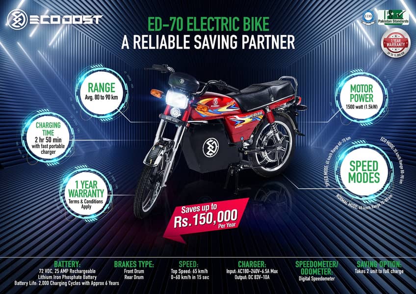 Eco Dost ED 70 2025 | Eco Dost E Bike | Eco Dost Bike For Sale 1