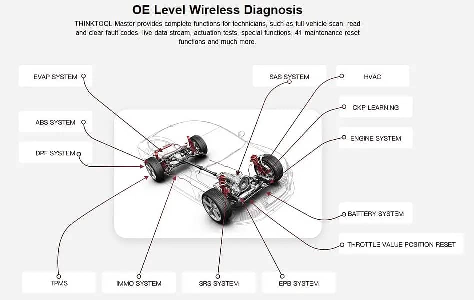 LATEST NEW THINKCAR MASTER ONLINE CODING BEST OBD2 CAR SCANNER OBD 5