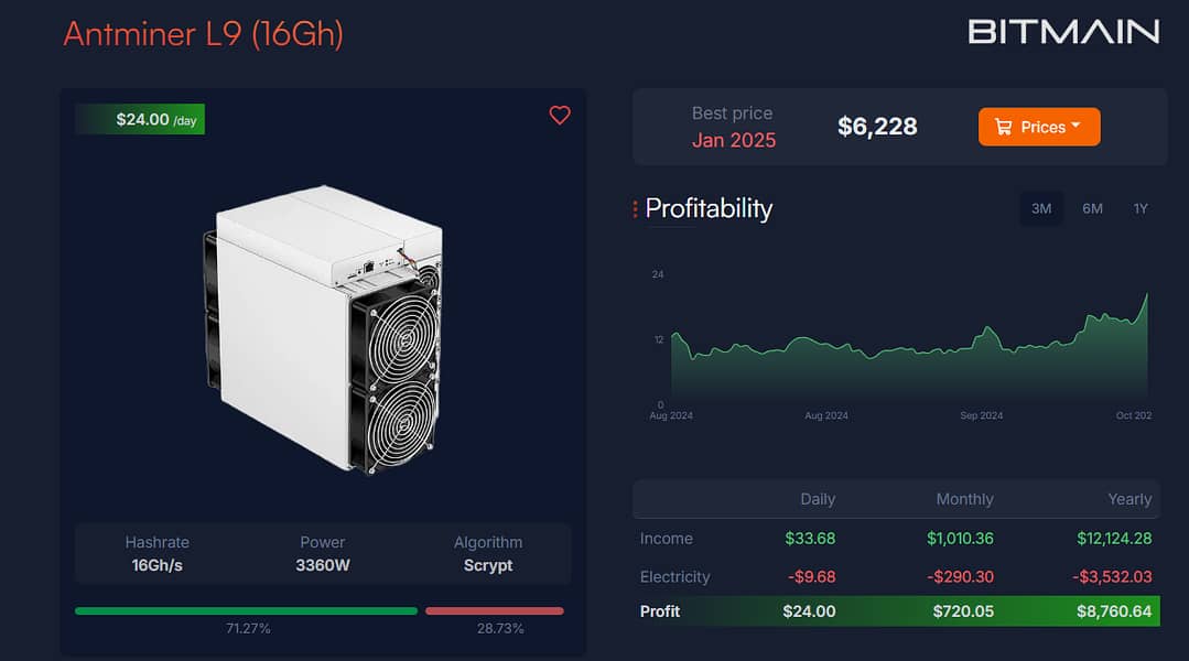 Antminer L9 (16Gh) 4