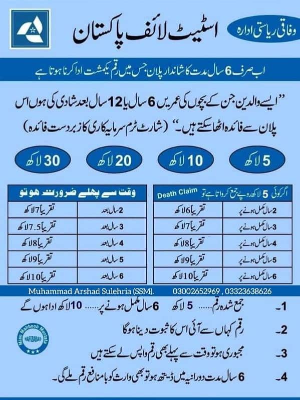 Health insurance policy k liye aaj hi rabta kary aur benefits ly 7