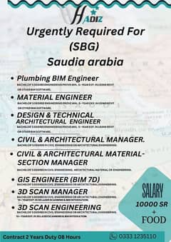 urgently Required for Saudia arabia, Oman and Finland