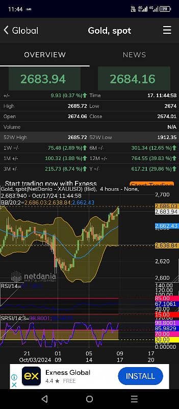 forex analysis. . . 2