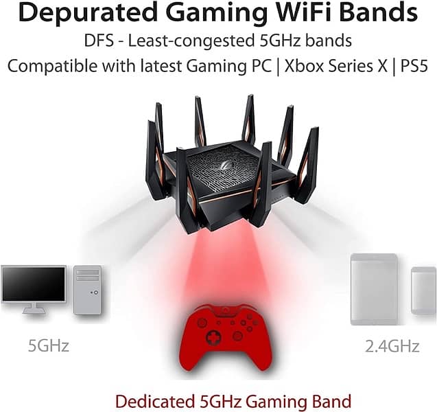 ASUS ROG Rapture WiFi 6 Wireless Gaming Router (GT-AX11000) - Tri-Band 1