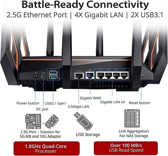 ASUS ROG Rapture WiFi 6 Wireless Gaming Router (GT-AX11000) - Tri-Band 2