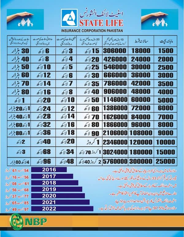 state Life life insurance company WhatsApp 03334705176 0