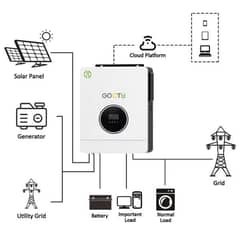 Hybrid Inverter 6.2 kv