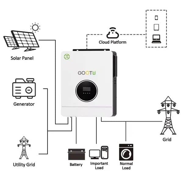 Hybrid Inverter 6.2 kv 0