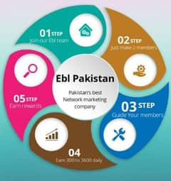 EBL Pakistan join krein or apna career banaein