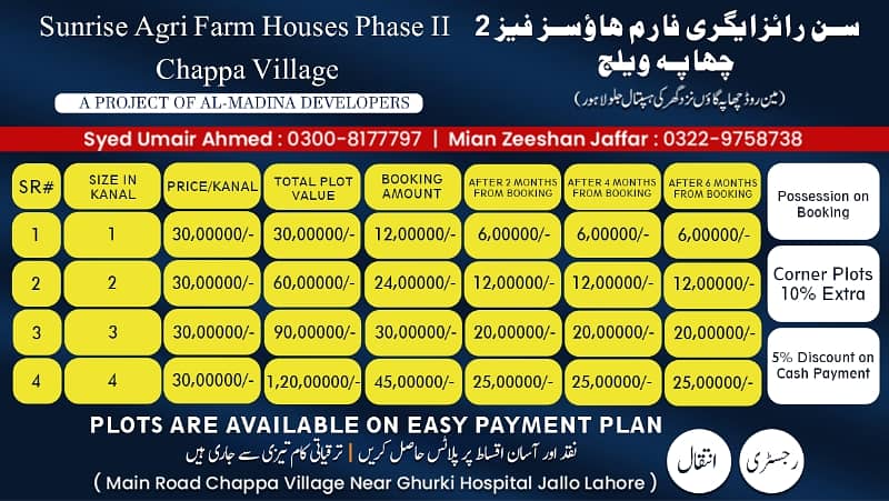 Sunrise Agri Farm Houses offers 1,2,3,4 kanal, plot for Farm houses. 0