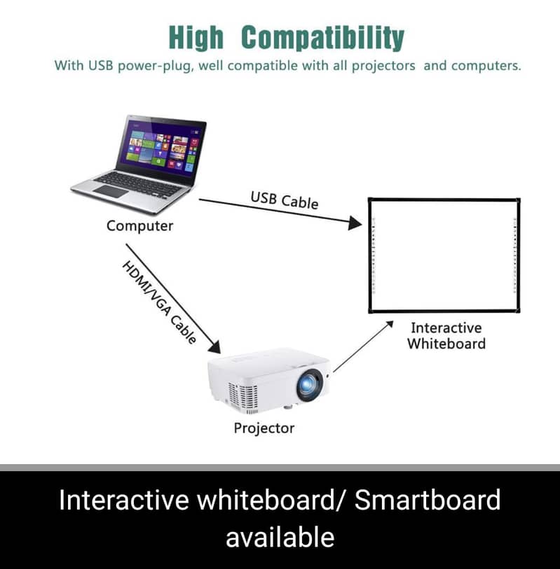 Interactive Whiteboard, Smart Touch Display IFP, Smart Board, IWB Flat 0