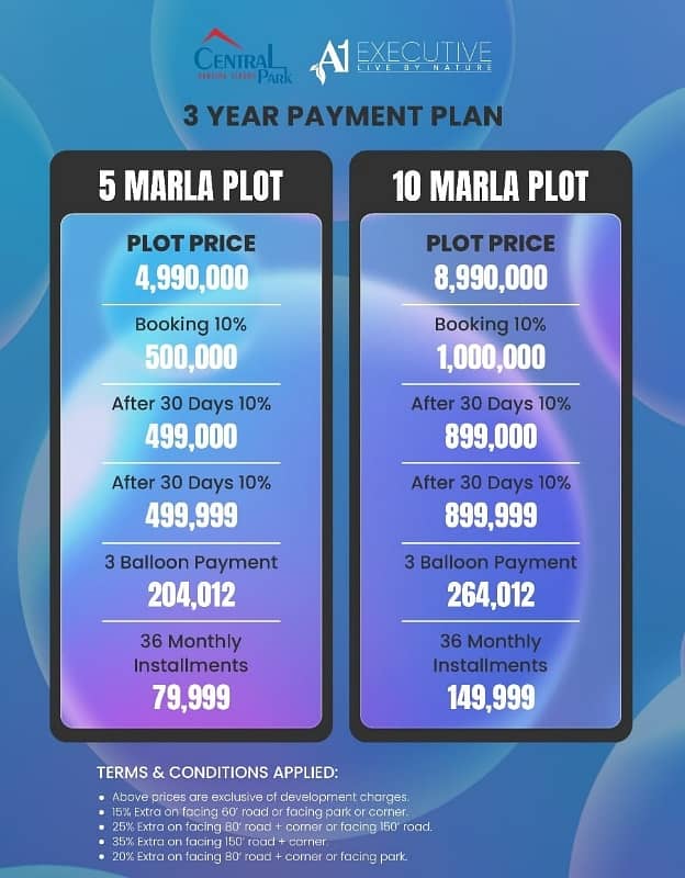 5MARLA PLOT NEAR PARK MOSQUE MARKET SCHOOL ALL DUES CLEAR PLOT FOR SALE 6