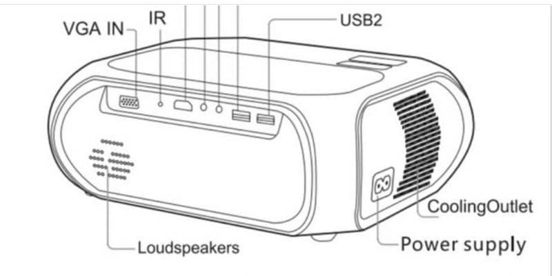 projector full HD T7. . . . 5