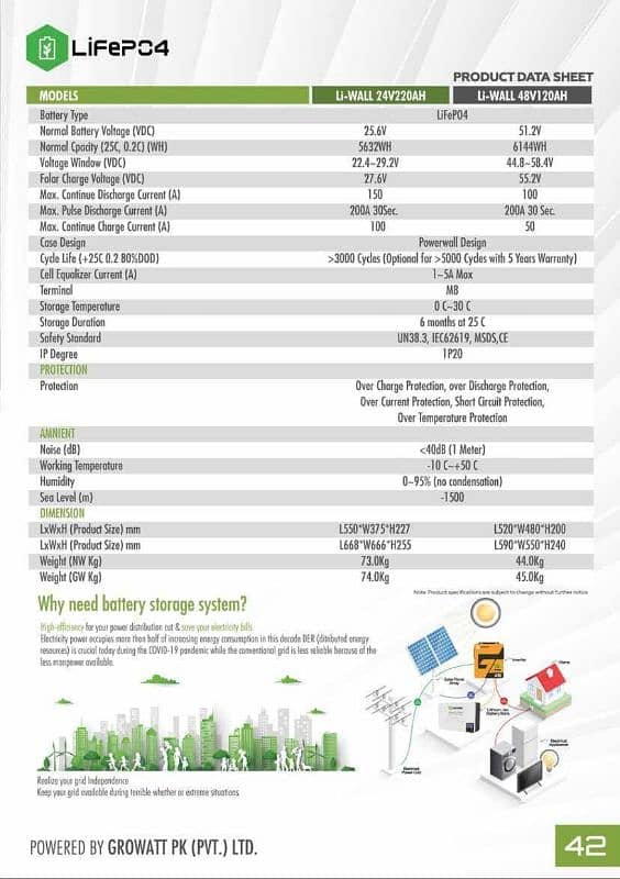 Ziewnic Lithium Ion Battery LI Wall 120AH/48V. 2