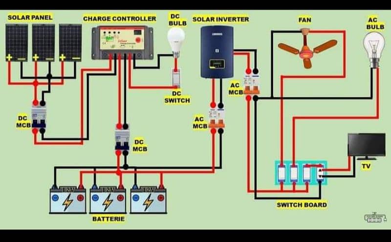 Electrician AC technician and plumber service in Islamabad 6