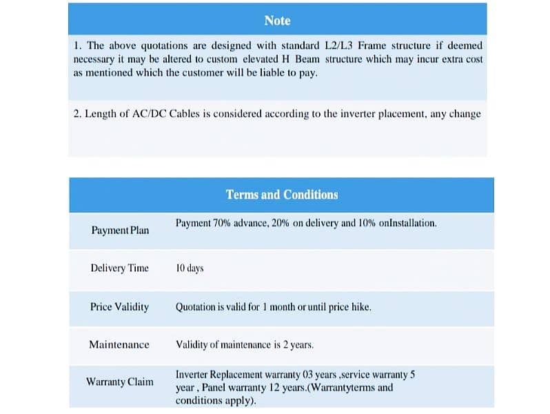 Complete Home Hybrid Solar Inverter Solution Package 8