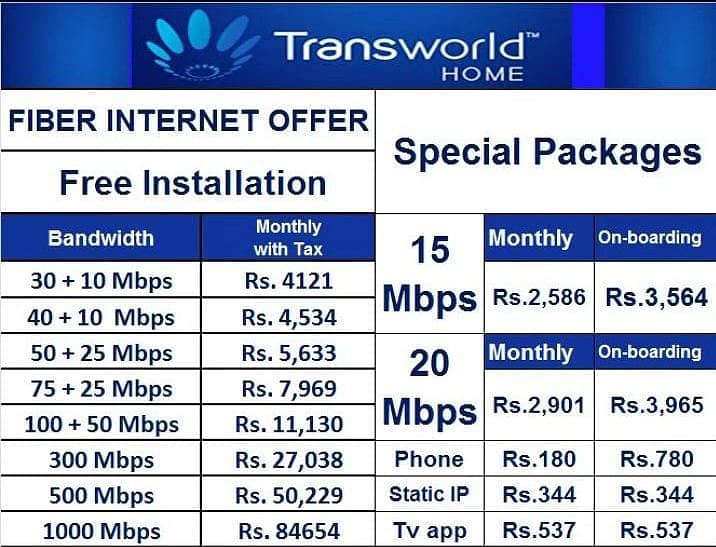 Transworld Fiber Optic Internet Connection 0