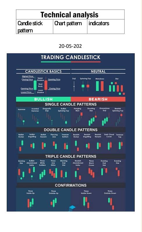 Cryptocurrency Trading Guide Chart Patterns Candle Sticks O3O9O98OOOO 4