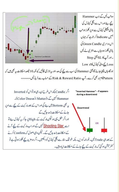 Cryptocurrency Trading Guide Chart Patterns Candle Sticks O3O9O98OOOO 5