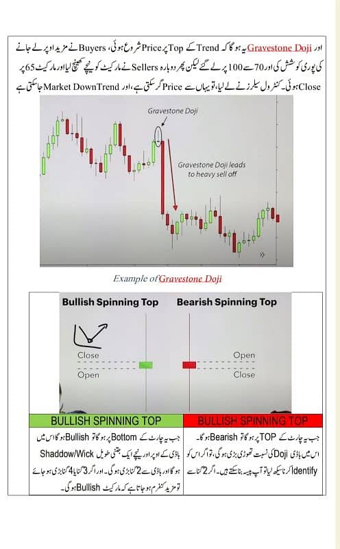 Cryptocurrency Trading Guide Chart Patterns Candle Sticks O3O9O98OOOO 7