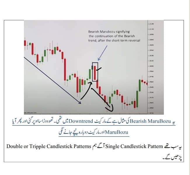 Cryptocurrency Trading Guide Chart Patterns Candle Sticks O3O9O98OOOO 9