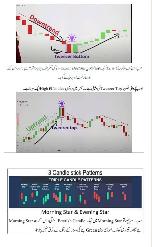 Cryptocurrency Trading Guide Chart Patterns Candle Sticks O3O9O98OOOO 11