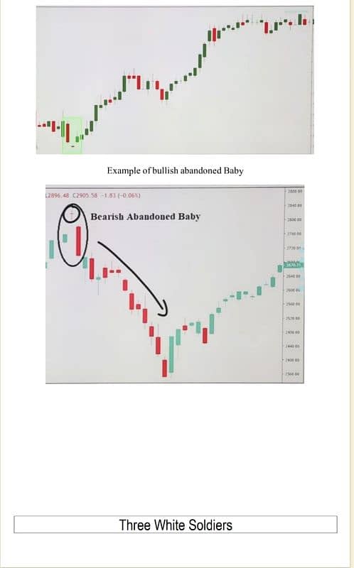 Cryptocurrency Trading Guide Chart Patterns Candle Sticks O3O9O98OOOO 12