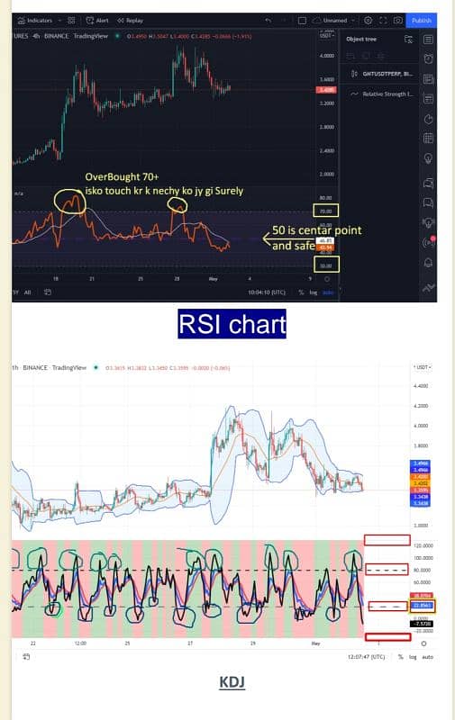 Cryptocurrency Trading Guide Chart Patterns Candle Sticks O3O9O98OOOO 14