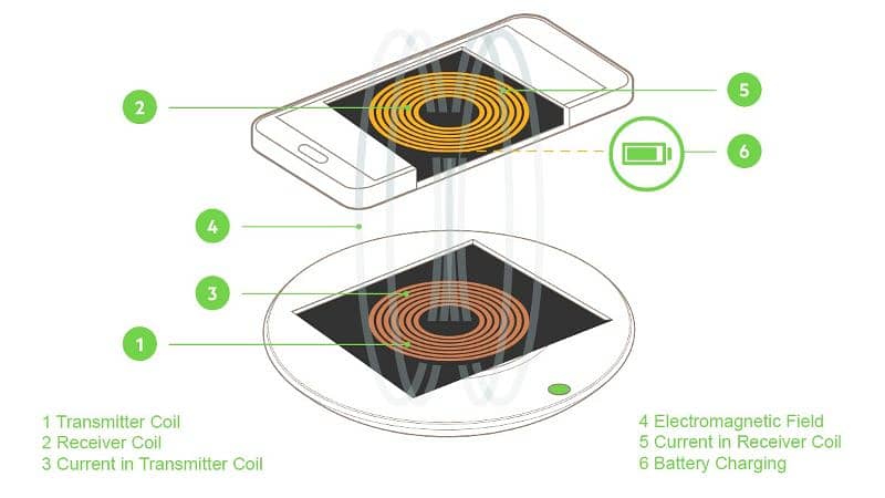 LDNIO 15W Adjustable Car Wireless Charger and Car Stand 6