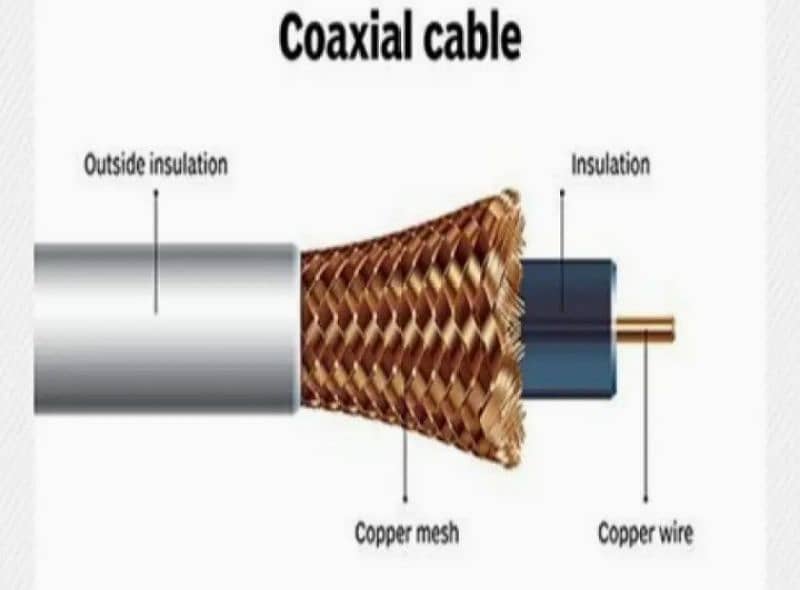 GM Cable RG 7 Coaxial Cable Pure Copper 2