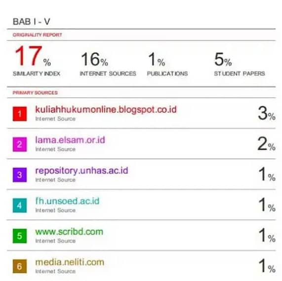 Turnitin Checking with AI detection in cheap price 1