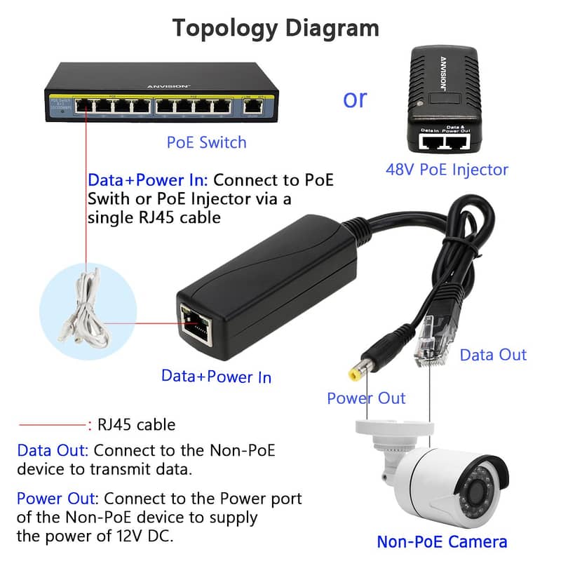 PIX-LINK UW10 150Mbps Network Card WiFi Dongle USB WiFi Adapter 19