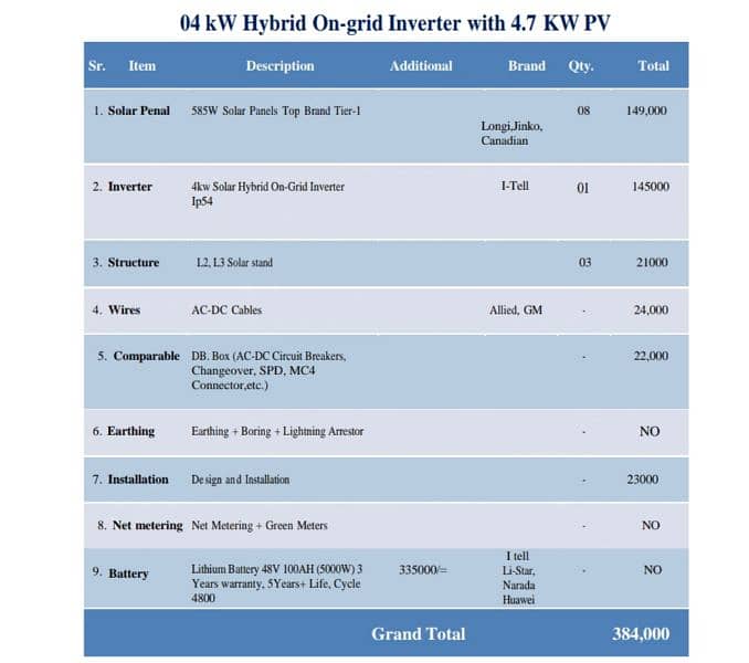 4 kW itel inverter with 4.7kW Solar system 4