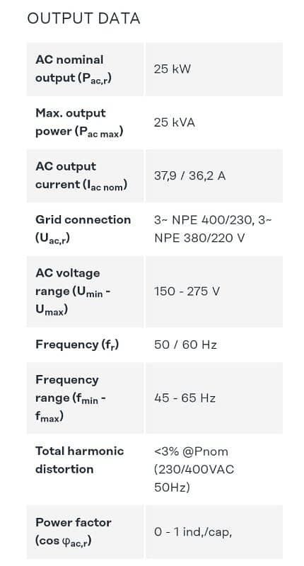 inverter fronus 25kva 0