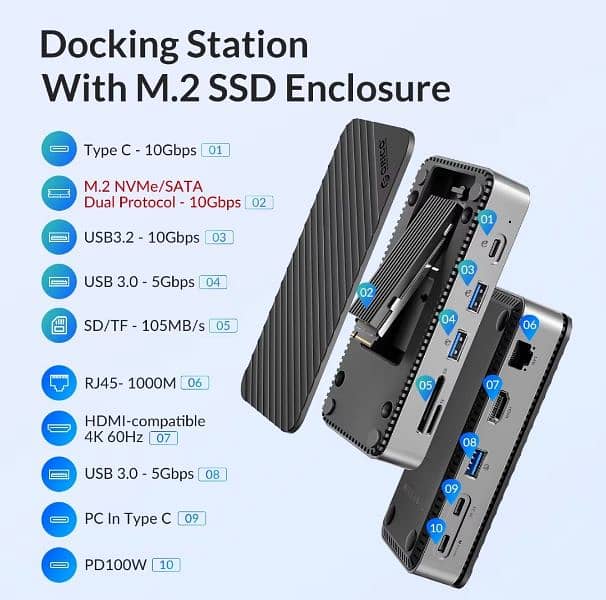 ORICO 10 in 1-USB C HUB with Cooling Fan M. 2 NVMe SATA SSD Enclosure 2