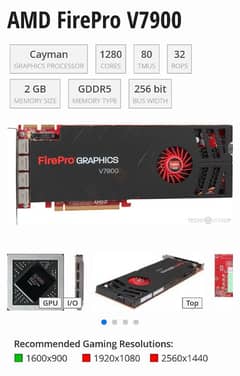 AMD FirePro V7900 Graphics Card, better than 750 ti